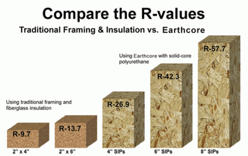 r-values1-sips-structural-insulated-panels